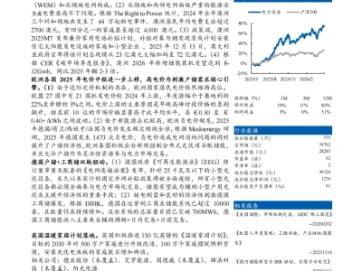 『研报』户储,欧洲重新起航,澳洲方兴未艾