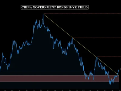 10年期国债利率研报 by grok