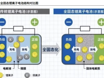 每周研报学习:固态电池设备行业研究