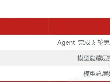 研报学习:从Token视角看AI硬件的斜率之争