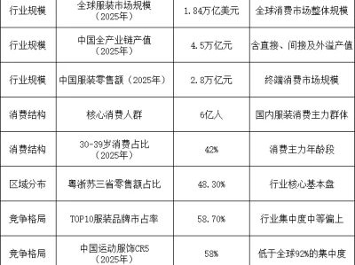 服装行业深度研报(冬青):从设计表达到供应链闭环,A股机会在哪?(2.25)