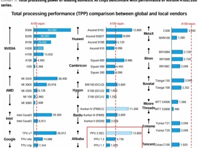Bernstein 研报揭秘阿里平头哥 PPU三代产品迭代