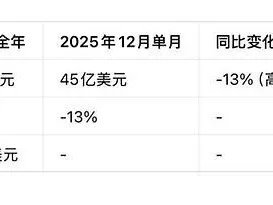 盛博2026年全球半导体设备研报:中国WFE进口创新高,光刻设备成核心增长引擎