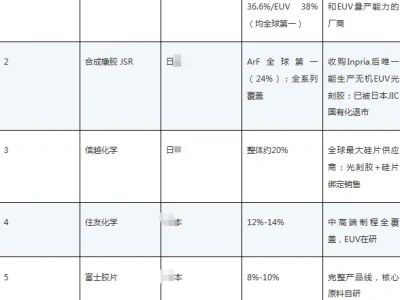 研报片段