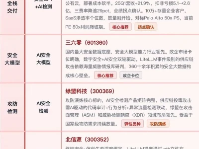 3月25日A股机构研报