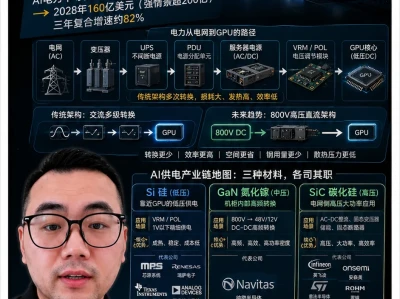 JP摩根内部研报:跟着电走,短期看硅,中期看氮化镓,长期看碳化硅,深度解读功率半导体