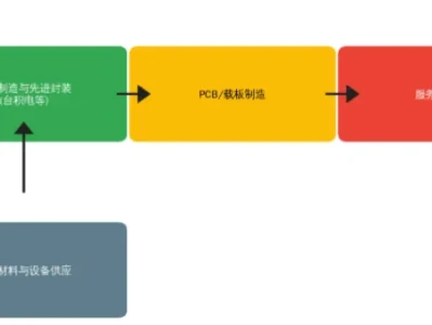 【信息聚合微研报】LPU架构崛起:英伟达整合Groq技术,重塑AI推理芯片产业与供应链价值