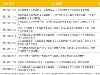 【风口研报周回顾】资讯洪流里淘真金!王牌自营前瞻解码 “半导体”产业链,人气公司强势上涨