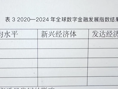 论文数据！！！实证分析！！！