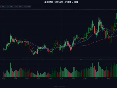 深度研报 | 星源材质(300568):H股上市前夜的生死抉择——三重利空压顶下的卖出信号