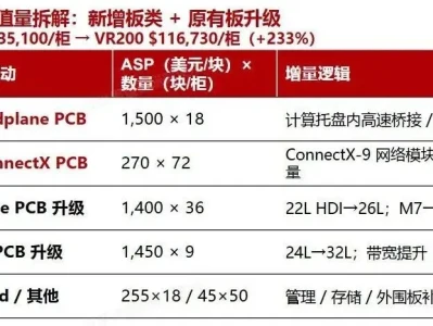 研报分享|铜箔、电子布、树脂在AI算力的核心价值