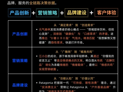 老板必看!如何做好消费者洞察?一篇全搞定!
