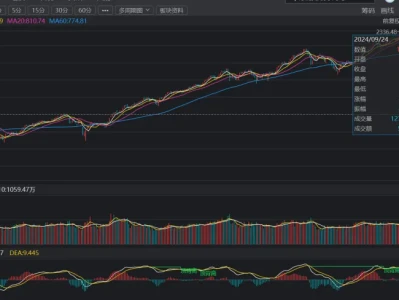 【实战量化研报落地01微盘股择时1】构建微盘股指数