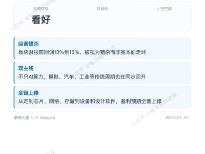 每日投行研报—— 7.11 摩根大通看好半导体:AI叠加周期复苏