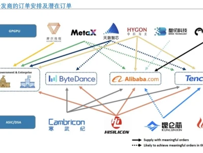 摩根士丹利关于国产算力芯片的最新研报摘录2026.5.8
