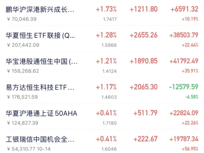 10.15 巨震之下，唯有此招可稳心态