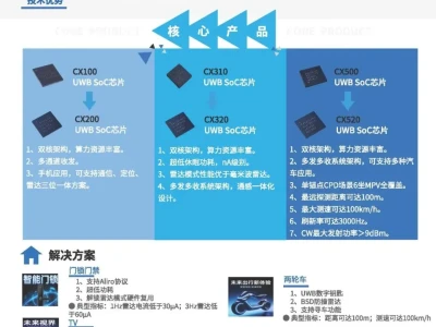 【研报-5233】2026中国高精度定位技术产业白皮书