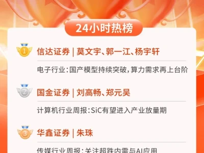 24小时热榜 | 4月13日行业研报新星飙升榜速递