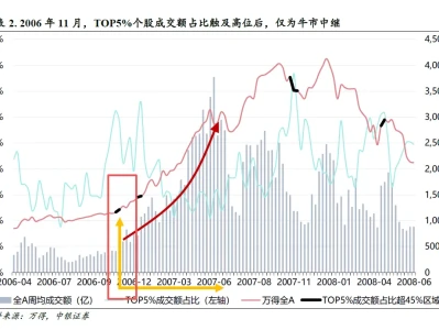 【策略研报】是二次点火还是高点拥挤?附三家券商后续市场观点!