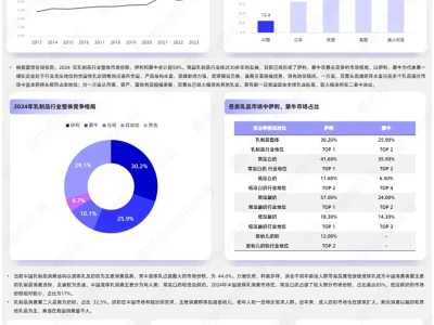 2025年中国乳制品行业洞察报告