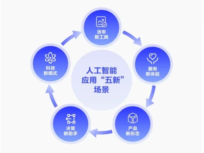 AI行业报告📚央视&阿里云联合发布