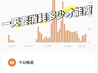 一天要消耗多少才能瘦?