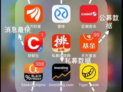 分享几个我炒股常用的软件