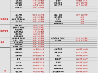 找靠谱搭子，看主页哦。