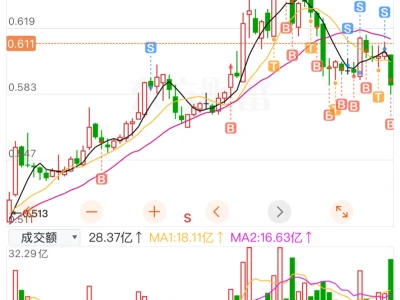 券商要不要割啊，我受不了了