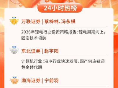 24小时热榜 | 3月20日行业研报新星飙升榜速递