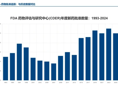 摩根士丹利研报，美国中小生物科技酝酿复兴