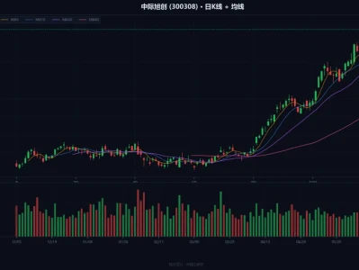 个股研报 | 中际旭创(300308):AI算力龙头的多空博弈与交易策略