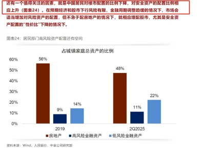 中金的这篇研报很好的解释了这次牛市的原因