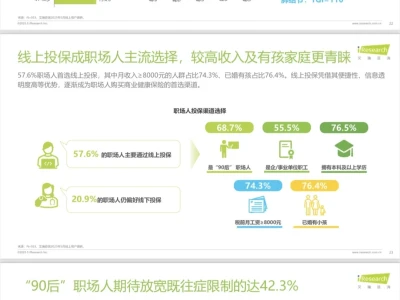 行业报告-职场人健康负债白皮书
