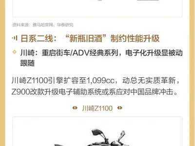 图说研报 | 中国摩托车的破局时刻