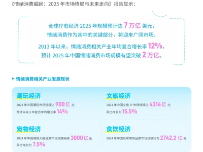 年轻人情绪消费趋势、为快乐买单有多疯狂