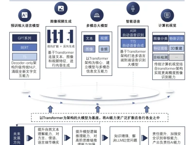 沙利文195页报告洞察未来五十年产业趋势