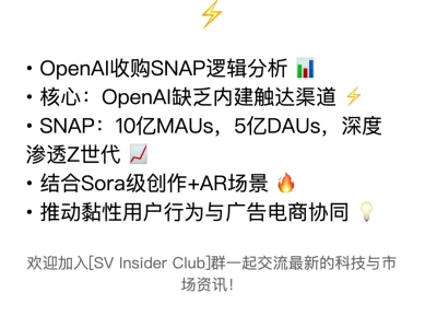 🚨SNAP大涨6.6%!OpenAI收购逻辑⚡