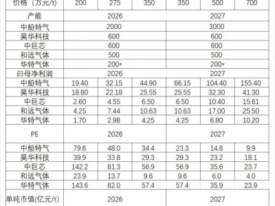 6月11日A股机构研报