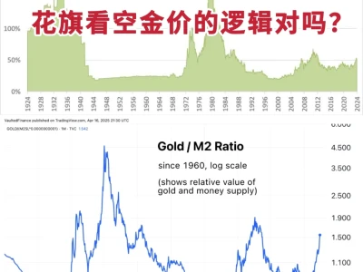黄金见顶了？花旗看空黄金的逻辑对吗？