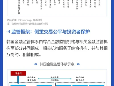 图说研报 | 韩股投资指南