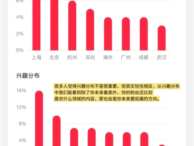 一条笔记带你读懂后台数据【新手进】