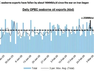 石油价格能有多高?三种情况分析-研报