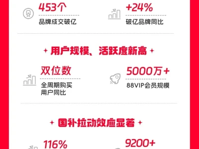 从京东和天猫618战报看到的