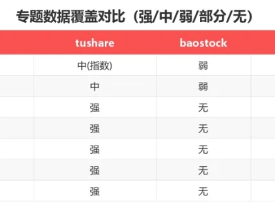 5库专题数据横评:谁覆盖板块概念龙虎榜研报公告北向资金