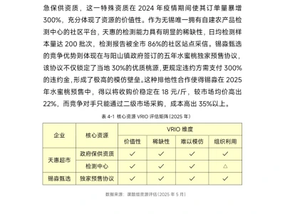 分享2025年流通业定制报告
