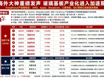 6月7日 研报纪要