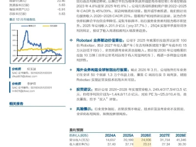 【研报-5292】吉利闭环生态强力赋能,出行+Robotaxi开启新征程