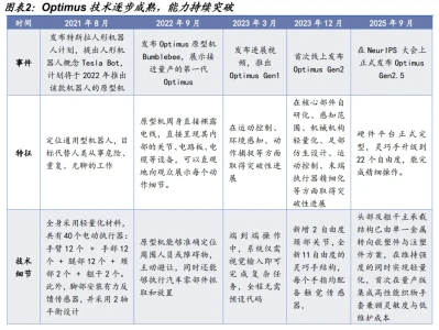 【行业研报】机器人:冰点布局!特斯拉 V3 将至,万亿赛道即将起爆!
