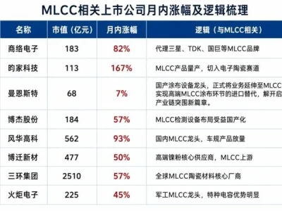 5月29日 研报纪要